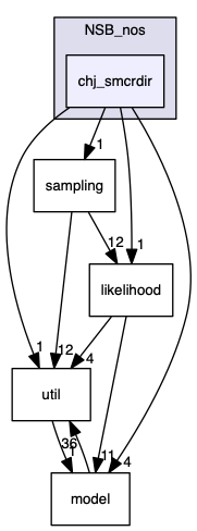 analyses/ChallengeJ/im2/NSB_nos/chj_smcrdir