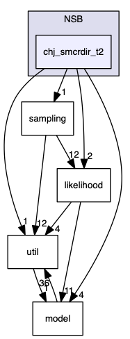 analyses/ChallengeJ/im2/NSB/chj_smcrdir_t2