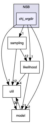 analyses/ChallengeJ/im2/NSB/chj_xrgdir