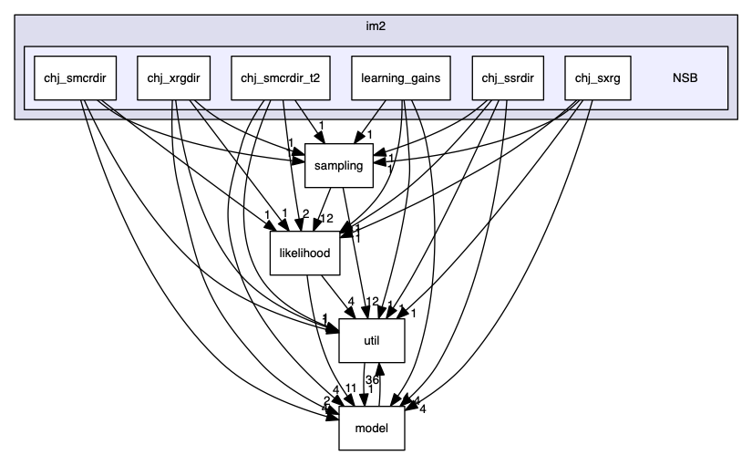 analyses/ChallengeJ/im2/NSB