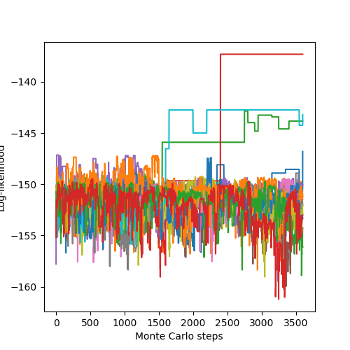 riaf_va_cp-Likelihood.png