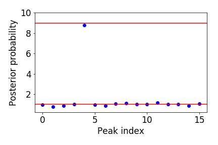 sampler-multi-gaussian-relative.png