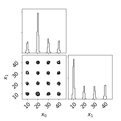 sampler-multi-gaussian-triangle.png