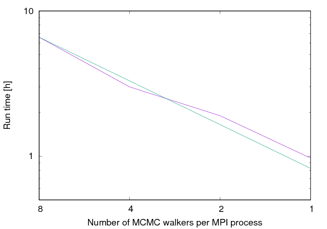 sampler_scaling2.png